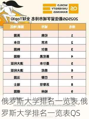 俄罗斯大学排名一览表,俄罗斯大学排名一览表QS