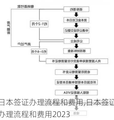 日本签证办理流程和费用,日本签证办理流程和费用2023