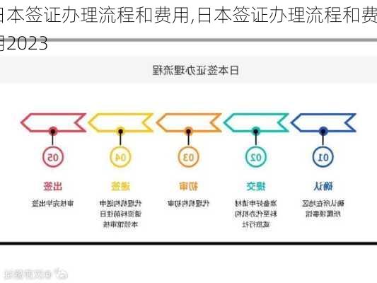 日本签证办理流程和费用,日本签证办理流程和费用2023