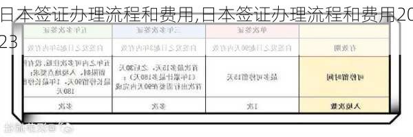 日本签证办理流程和费用,日本签证办理流程和费用2023