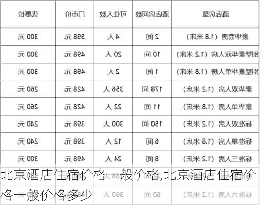 北京酒店住宿价格一般价格,北京酒店住宿价格一般价格多少