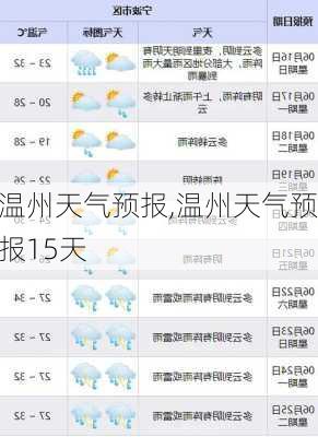 温州天气预报,温州天气预报15天