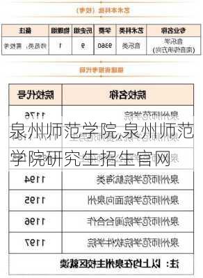 泉州师范学院,泉州师范学院研究生招生官网