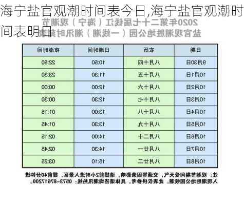 海宁盐官观潮时间表今日,海宁盐官观潮时间表明日