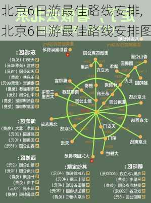 北京6日游最佳路线安排,北京6日游最佳路线安排图