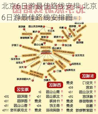 北京6日游最佳路线安排,北京6日游最佳路线安排图