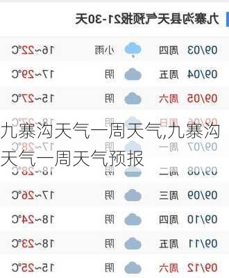 九寨沟天气一周天气,九寨沟天气一周天气预报