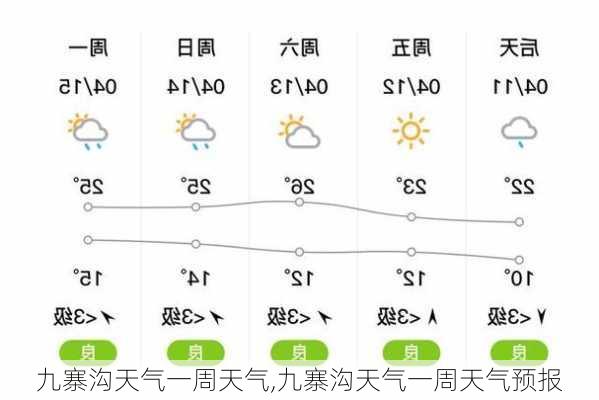 九寨沟天气一周天气,九寨沟天气一周天气预报