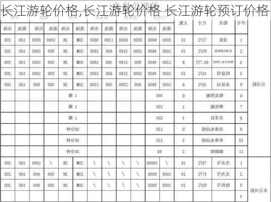 长江游轮价格,长江游轮价格 长江游轮预订价格