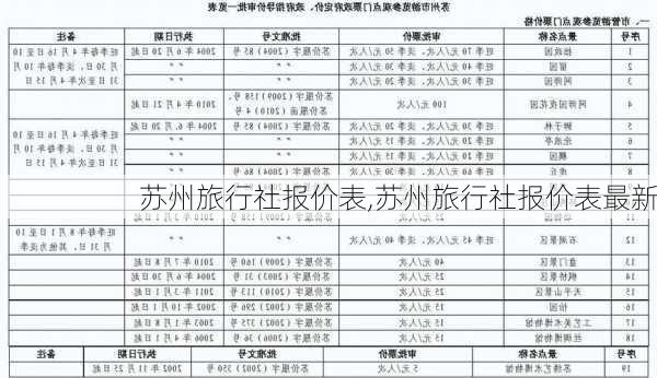 苏州旅行社报价表,苏州旅行社报价表最新