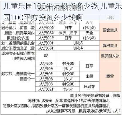 儿童乐园100平方投资多少钱,儿童乐园100平方投资多少钱啊