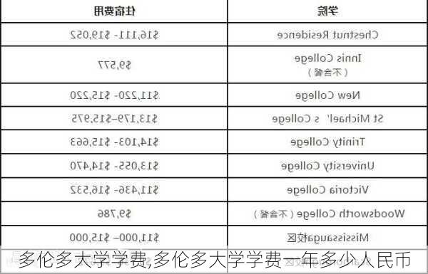 多伦多大学学费,多伦多大学学费一年多少人民币