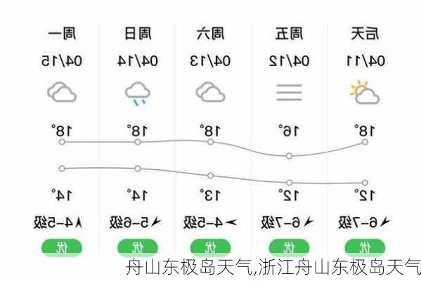 舟山东极岛天气,浙江舟山东极岛天气