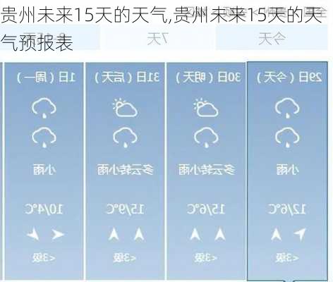 贵州未来15天的天气,贵州未来15天的天气预报表