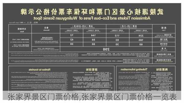 张家界景区门票价格,张家界景区门票价格一览表