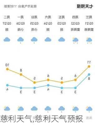 慈利天气,慈利天气预报