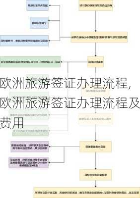欧洲旅游签证办理流程,欧洲旅游签证办理流程及费用