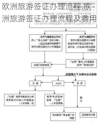 欧洲旅游签证办理流程,欧洲旅游签证办理流程及费用