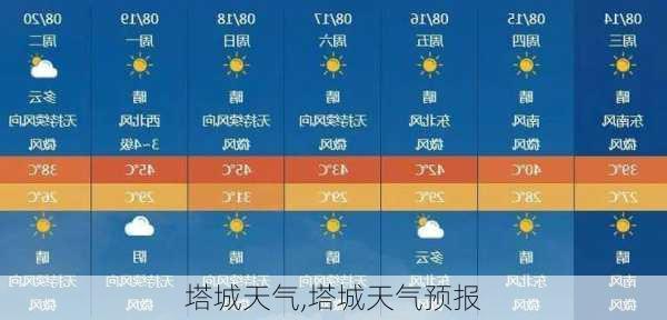 塔城天气,塔城天气预报