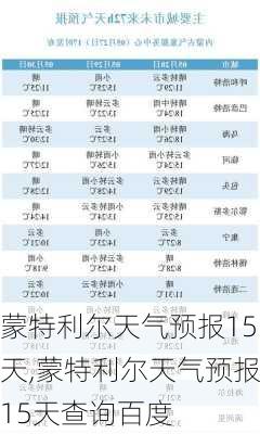 蒙特利尔天气预报15天,蒙特利尔天气预报15天查询百度