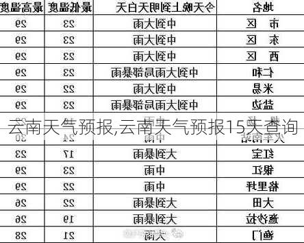 云南天气预报,云南天气预报15天查询