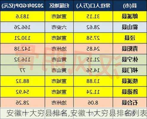 安徽十大穷县排名,安徽十大穷县排名列表