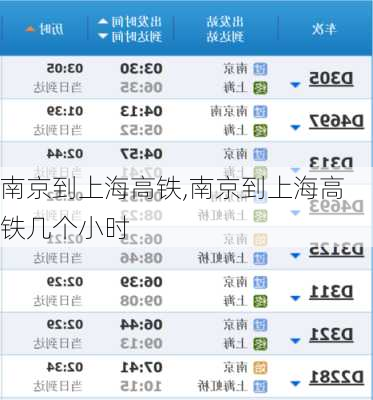 南京到上海高铁,南京到上海高铁几个小时