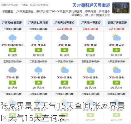 张家界景区天气15天查询,张家界景区天气15天查询表