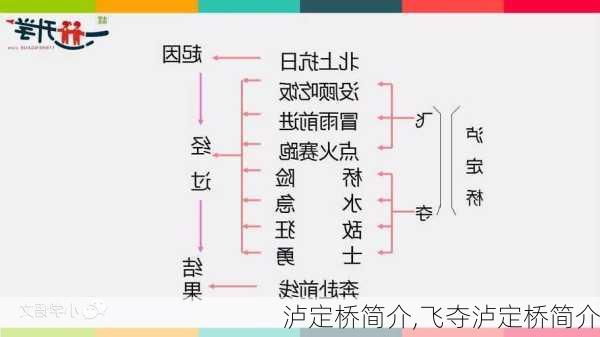 泸定桥简介,飞夺泸定桥简介