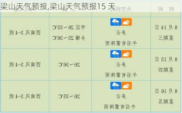 梁山天气预报,梁山天气预报15 天