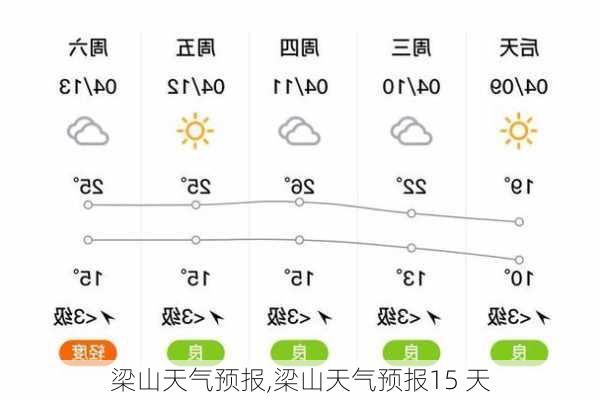 梁山天气预报,梁山天气预报15 天