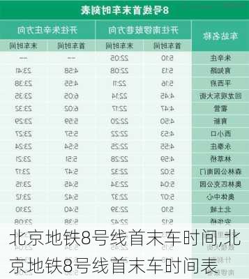 北京地铁8号线首末车时间,北京地铁8号线首末车时间表