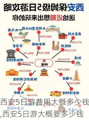 西安5日游费用大概多少钱,西安5日游大概要多少钱