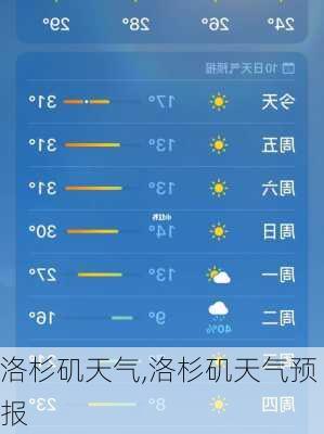 洛杉矶天气,洛杉矶天气预报