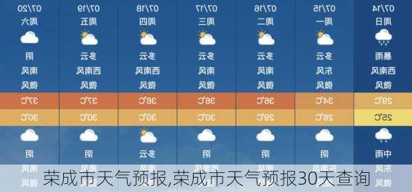 荣成市天气预报,荣成市天气预报30天查询