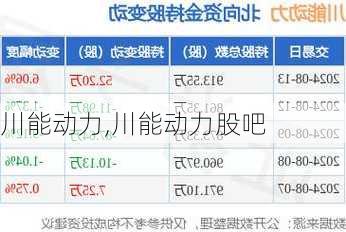 川能动力,川能动力股吧