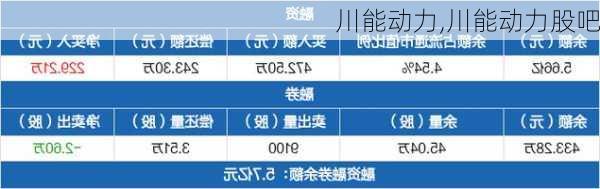 川能动力,川能动力股吧