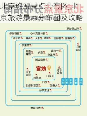 北京旅游景点分布图,北京旅游景点分布图及攻略