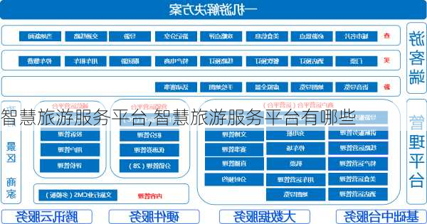 智慧旅游服务平台,智慧旅游服务平台有哪些