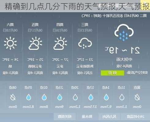 精确到几点几分下雨的天气预报,天气预报