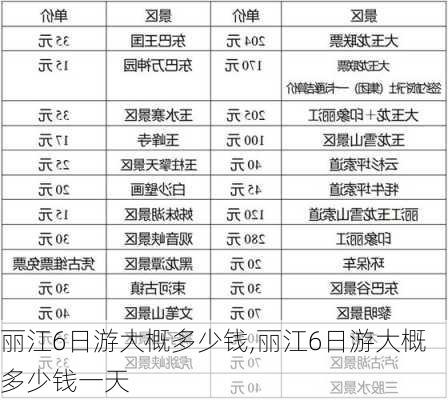 丽江6日游大概多少钱,丽江6日游大概多少钱一天