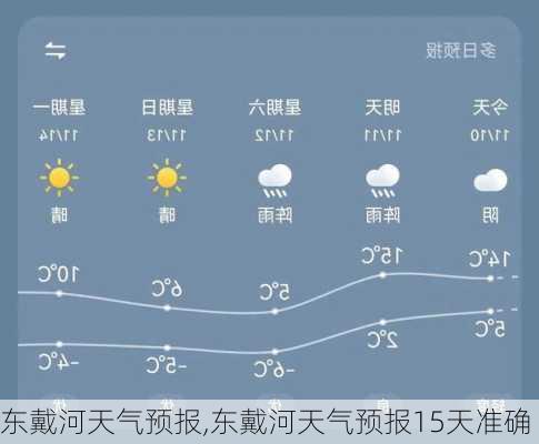 东戴河天气预报,东戴河天气预报15天准确