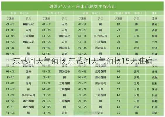 东戴河天气预报,东戴河天气预报15天准确