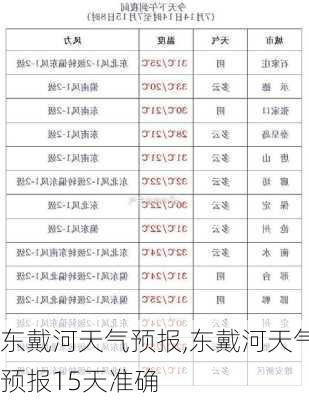 东戴河天气预报,东戴河天气预报15天准确