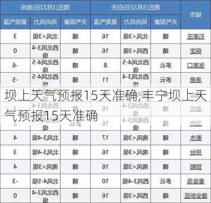 坝上天气预报15天准确,丰宁坝上天气预报15天准确