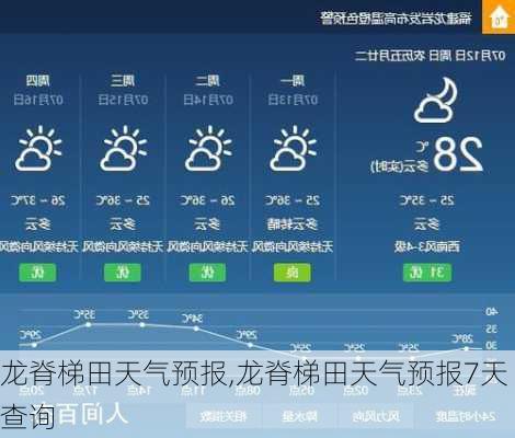 龙脊梯田天气预报,龙脊梯田天气预报7天查询