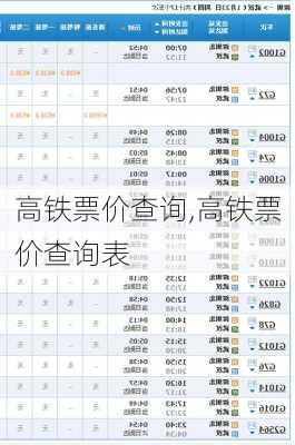 高铁票价查询,高铁票价查询表