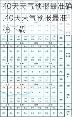 40天天气预报最准确,40天天气预报最准确下载