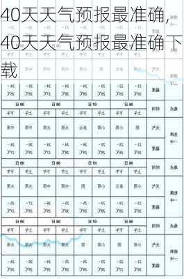 40天天气预报最准确,40天天气预报最准确下载