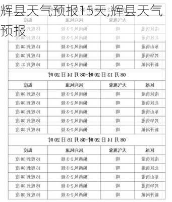 辉县天气预报15天,辉县天气预报